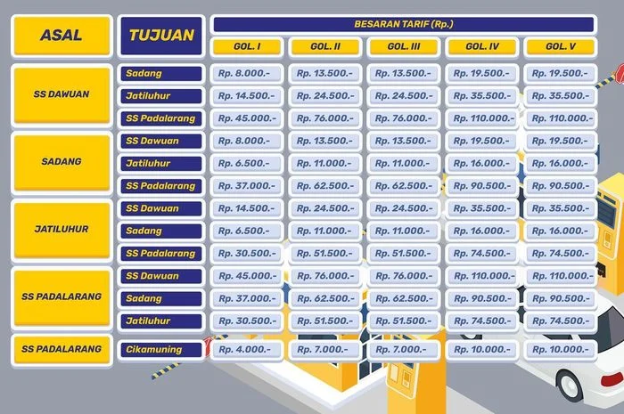 Mobil Dinas Pemerintah dan Tarif Tol: Apakah Ada yang Bebas?