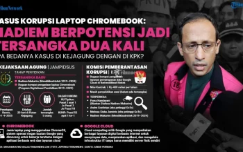 Nadiem Makarim Hadapi Sidang Tuntutan Kasus Korupsi Chromebook