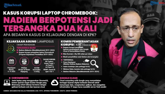 Nadiem Makarim Hadapi Sidang Tuntutan Kasus Korupsi Chromebook