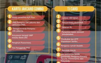 Naik MRT, LRT & TransJakarta 24 April Cuma Rp1! Cara Dapat Kartu Gratis untuk Lansia dan Syaratnya