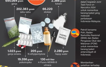 Narapidana dan Kasus Narkoba: Dari Balas Dendam hingga Penyelundupan di Lapas