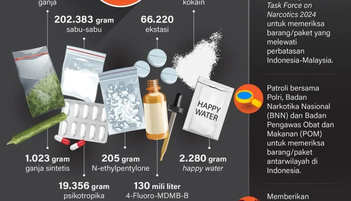 Narapidana dan Kasus Narkoba: Dari Balas Dendam hingga Penyelundupan di Lapas