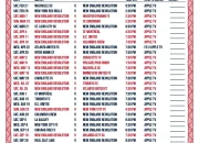 New England Revolution dan Philadelphia Union Siap Berlaga di Piala Dunia 2026