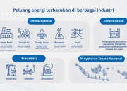 NextEra Akuisisi Dominion Sebesar $67 Miliar untuk Membentuk Raksasa Energi
