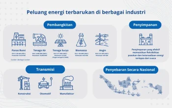 NextEra Akuisisi Dominion Sebesar $67 Miliar untuk Membentuk Raksasa Energi