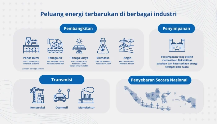 NextEra Akuisisi Dominion Sebesar $67 Miliar untuk Membentuk Raksasa Energi