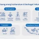 NextEra Akuisisi Dominion Sebesar $67 Miliar untuk Membentuk Raksasa Energi
