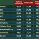 Nilai TKA SD Negeri di Semarang Menunjukkan Capaian Tinggi, Namun Masih Ada Siswa dengan Nilai Rendah