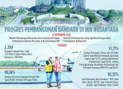 Otorita Ibu Kota Nusantara: Pembangunan Berkelanjutan dan Penegakan Hukum