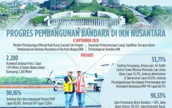 Otorita Ibu Kota Nusantara: Pembangunan Berkelanjutan dan Penegakan Hukum