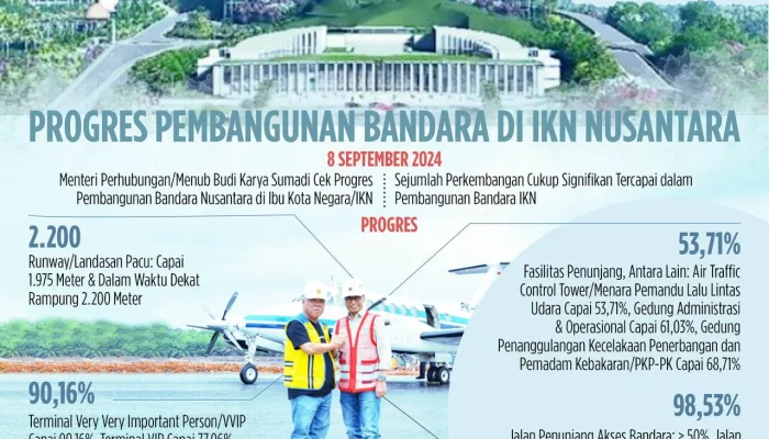 Otorita Ibu Kota Nusantara: Pembangunan Berkelanjutan dan Penegakan Hukum