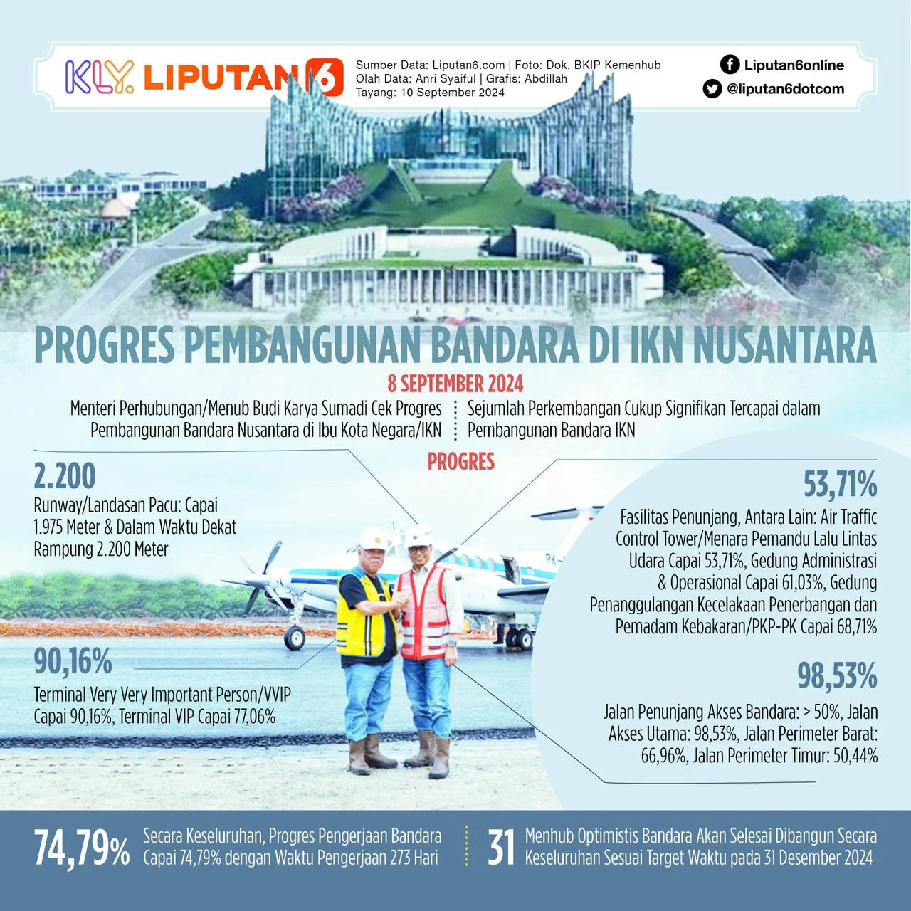 Otorita Ibu Kota Nusantara: Pembangunan Berkelanjutan dan Penegakan Hukum