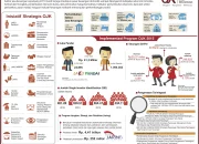 Otoritas Jasa Keuangan (OJK) Dorong Pertumbuhan Industri Penjaminan dan Akses Keuangan Inklusif
