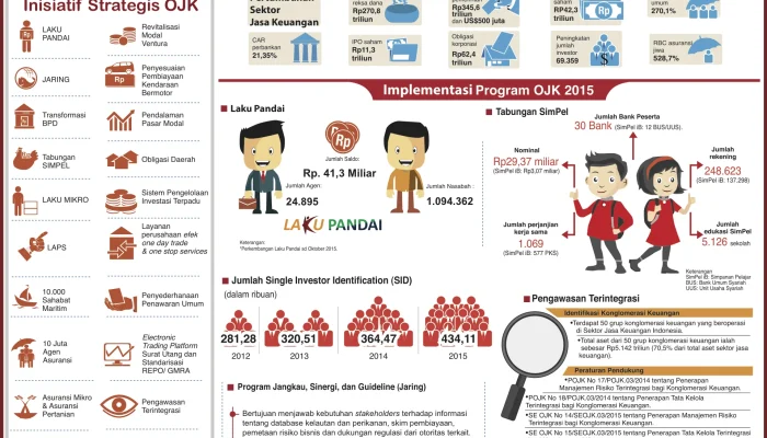 Otoritas Jasa Keuangan (OJK) Dorong Pertumbuhan Industri Penjaminan dan Akses Keuangan Inklusif