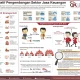 Otoritas Jasa Keuangan (OJK) Dorong Pertumbuhan Industri Penjaminan dan Akses Keuangan Inklusif