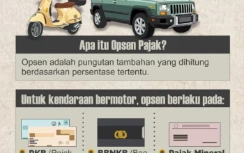 Pajak Kendaraan Bermotor: Apa itu Opsen dan Bagaimana Dampaknya?