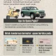 Pajak Kendaraan Bermotor: Apa itu Opsen dan Bagaimana Dampaknya?