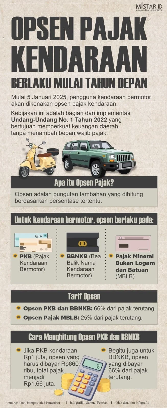 Pajak Kendaraan Bermotor: Apa itu Opsen dan Bagaimana Dampaknya?