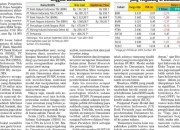 Pasar Modal Indonesia Terkena Dampak Rebalancing MSCI