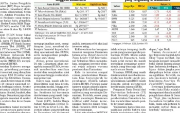 Pasar Modal Indonesia Terkena Dampak Rebalancing MSCI