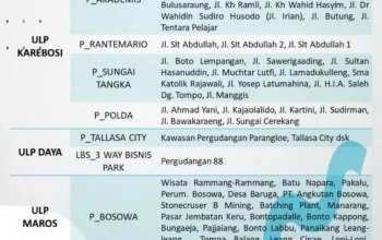 Pemadaman Listrik dan Jadwal Salat: Berita Terkini dari Jakarta