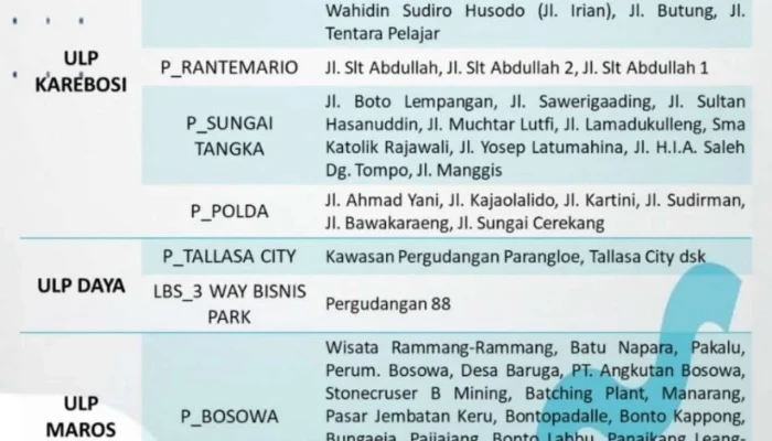 Pemadaman Listrik dan Jadwal Salat: Berita Terkini dari Jakarta