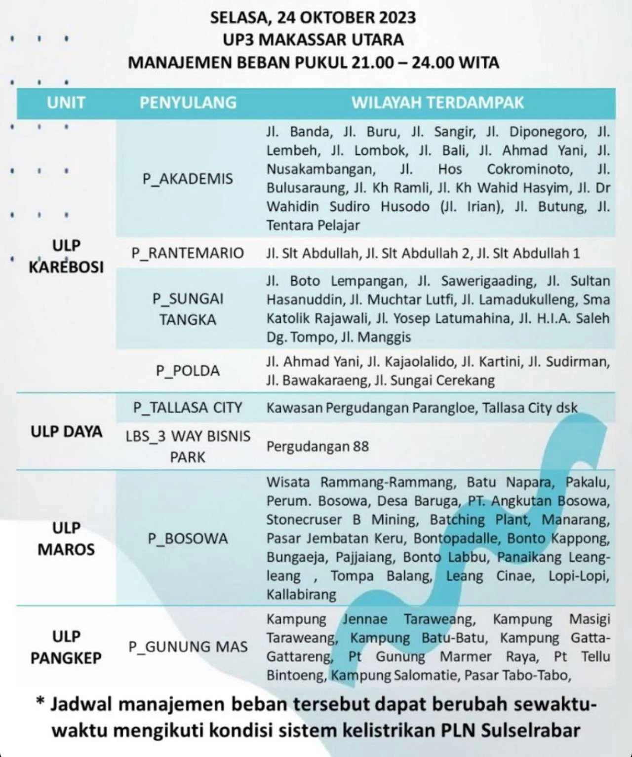 Pemadaman Listrik dan Jadwal Salat: Berita Terkini dari Jakarta