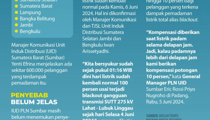 Pemadaman Listrik di Sumatera: Dampak pada Masyarakat dan Upaya Penanganan