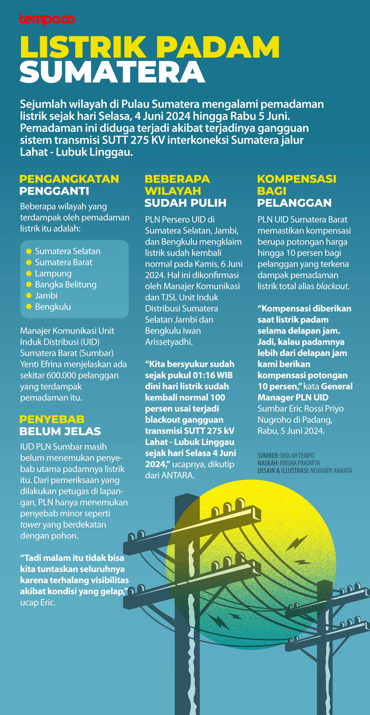 Pemadaman Listrik di Sumatera: Dampak pada Masyarakat dan Upaya Penanganan