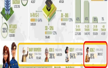 Pemerintah Pastikan Kesejahteraan Aparatur Sipil Negara, Berikut 5 Ketentuan Gaji Ke-13 Pensiunan ASN