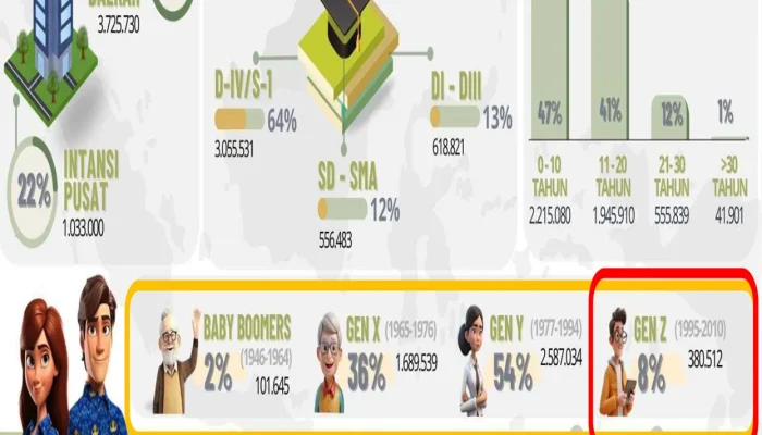 Pemerintah Pastikan Kesejahteraan Aparatur Sipil Negara, Berikut 5 Ketentuan Gaji Ke-13 Pensiunan ASN