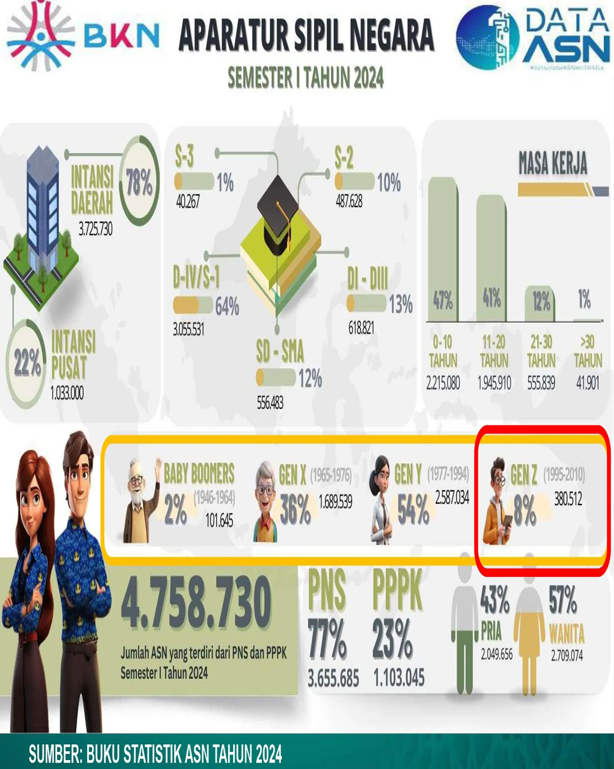 Pemerintah Pastikan Kesejahteraan Aparatur Sipil Negara, Berikut 5 Ketentuan Gaji Ke-13 Pensiunan ASN
