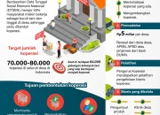Peminat Posisi Manajer Koperasi Desa Merah Putih Membeludak, Ini Jadwal dan Tahapan Seleksi