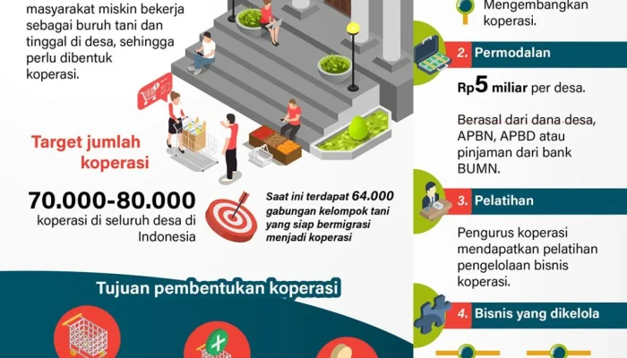 Peminat Posisi Manajer Koperasi Desa Merah Putih Membeludak, Ini Jadwal dan Tahapan Seleksi