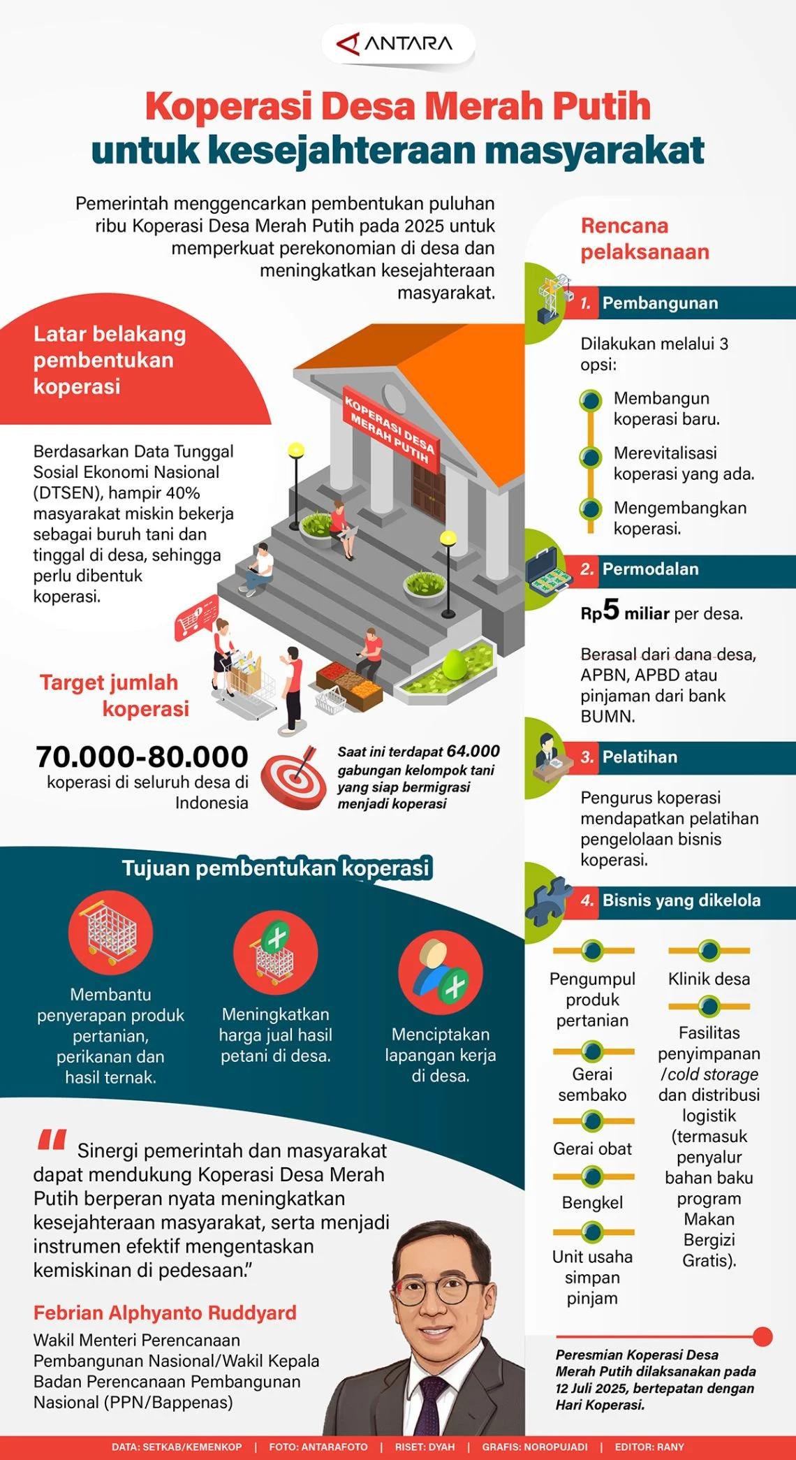 Peminat Posisi Manajer Koperasi Desa Merah Putih Membeludak, Ini Jadwal dan Tahapan Seleksi