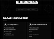 Pemutusan Hubungan Kerja (PHK) di Indonesia: Hak, Prosedur, dan Dampak