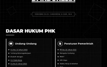 Pemutusan Hubungan Kerja (PHK) di Indonesia: Hak, Prosedur, dan Dampak