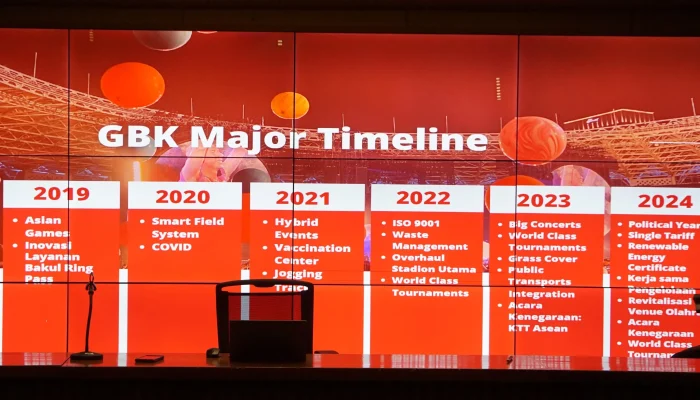 Pendapatan Kawasan GBK Tembus Rp812 Miliar pada 2025, Sukses Gelar Berbagai Kegiatan