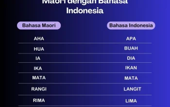 Pengembangan Bahasa Māori dan Olahraga: Dua Topik yang Berkembang