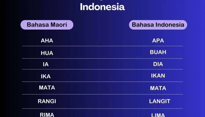 Pengembangan Bahasa Māori dan Olahraga: Dua Topik yang Berkembang