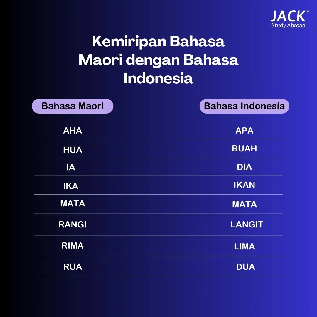 Pengembangan Bahasa Māori dan Olahraga: Dua Topik yang Berkembang