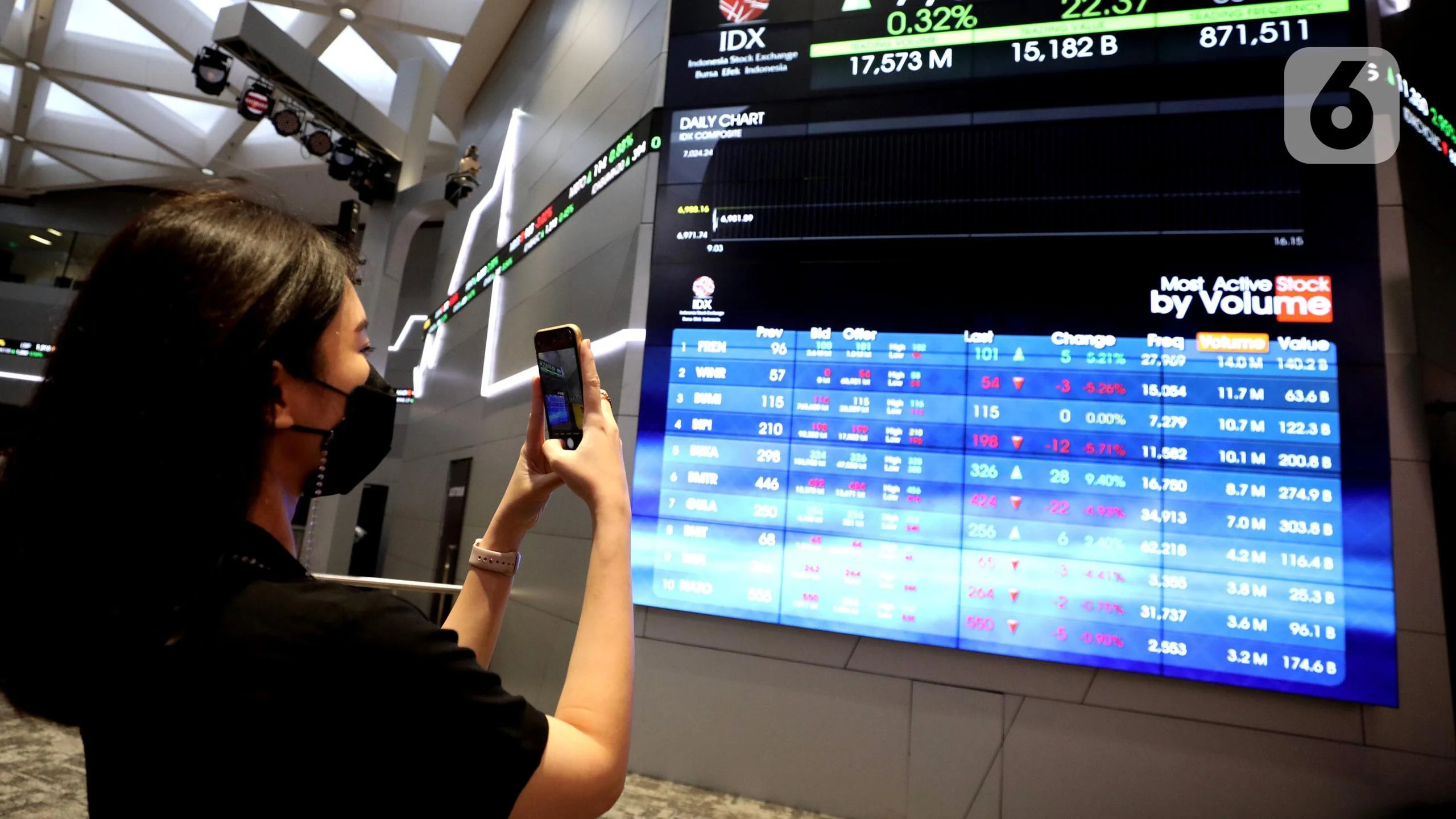 Pengumuman MSCI: Dampak pada Pasar Saham dan Peran AI dalam Layoff Perusahaan