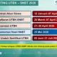 Pengumuman UTBK SNBT 2026 dan Libur Kenaikan Yesus Kristus: Informasi Terkini