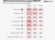 Penybont Raih Tiket Europa Conference League, Sementara Persaingan Tempat UEFA di Premier League Memanas