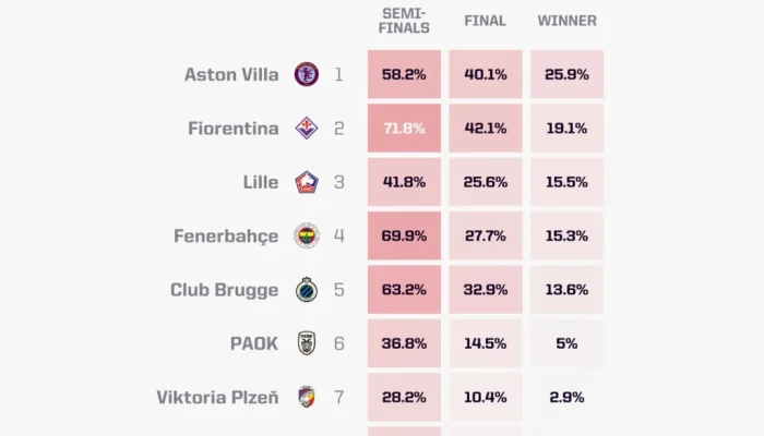 Penybont Raih Tiket Europa Conference League, Sementara Persaingan Tempat UEFA di Premier League Memanas