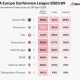 Penybont Raih Tiket Europa Conference League, Sementara Persaingan Tempat UEFA di Premier League Memanas