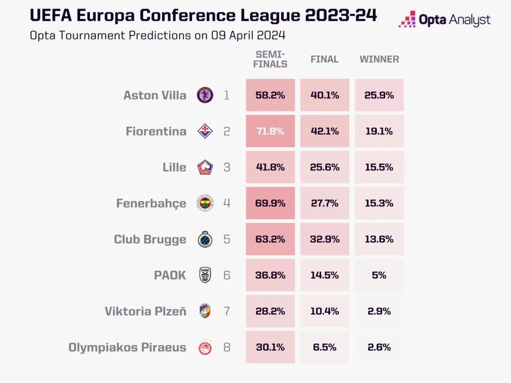 Penybont Raih Tiket Europa Conference League, Sementara Persaingan Tempat UEFA di Premier League Memanas