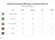 Persib Bandung Pimpin Klasemen Liga 1 Indonesia