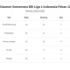 Persib Bandung Pimpin Klasemen Liga 1 Indonesia
