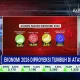 Pertumbuhan Ekonomi RI Diproyeksi Melejit di Atas 5% pada Kuartal I 2026: Apa Penyebabnya?